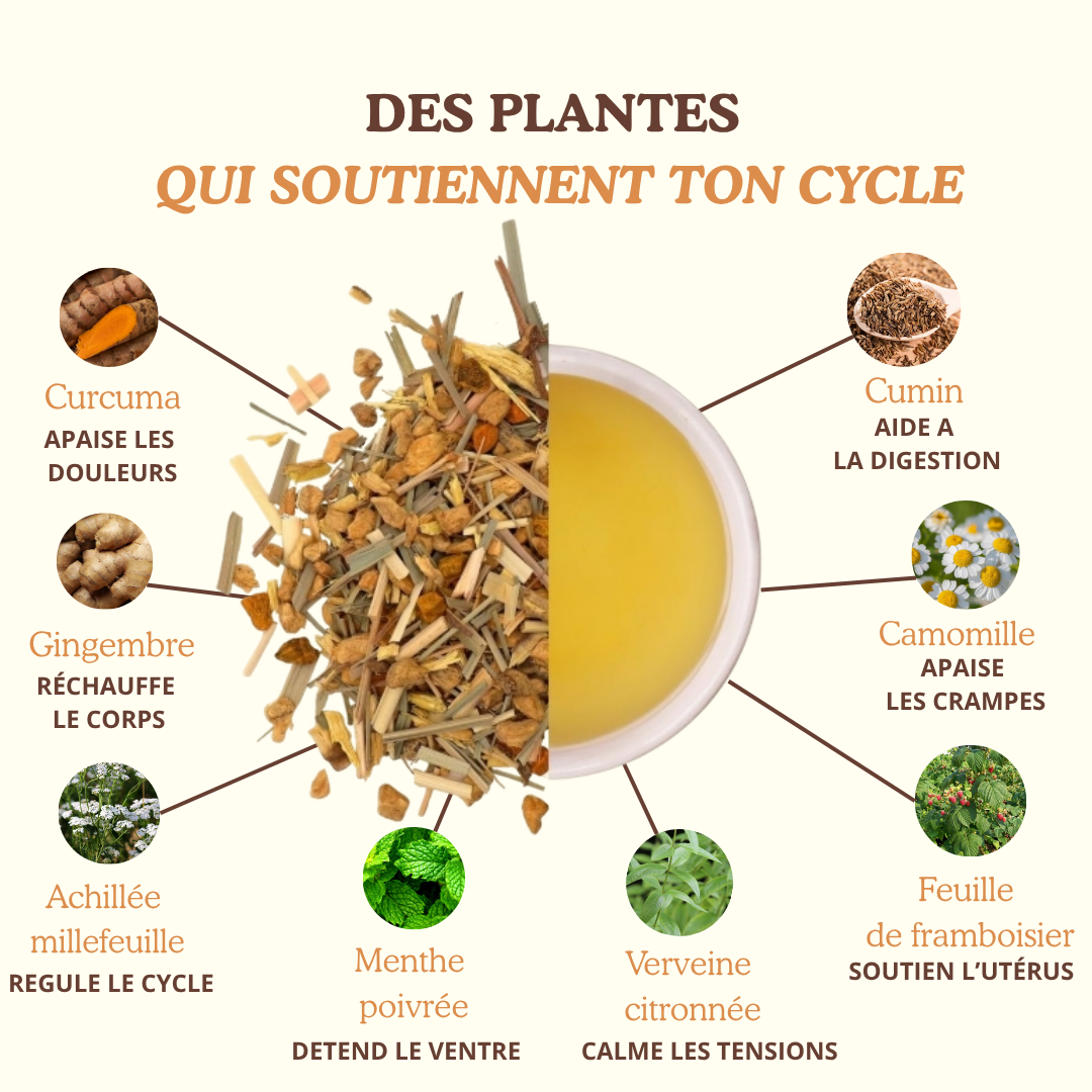 Rituel au curcuma “Lune Dorée” - Apaise les règles douloureuses